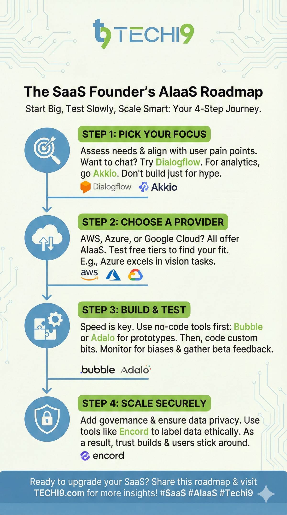Transforming SaaS with intelligent platforms