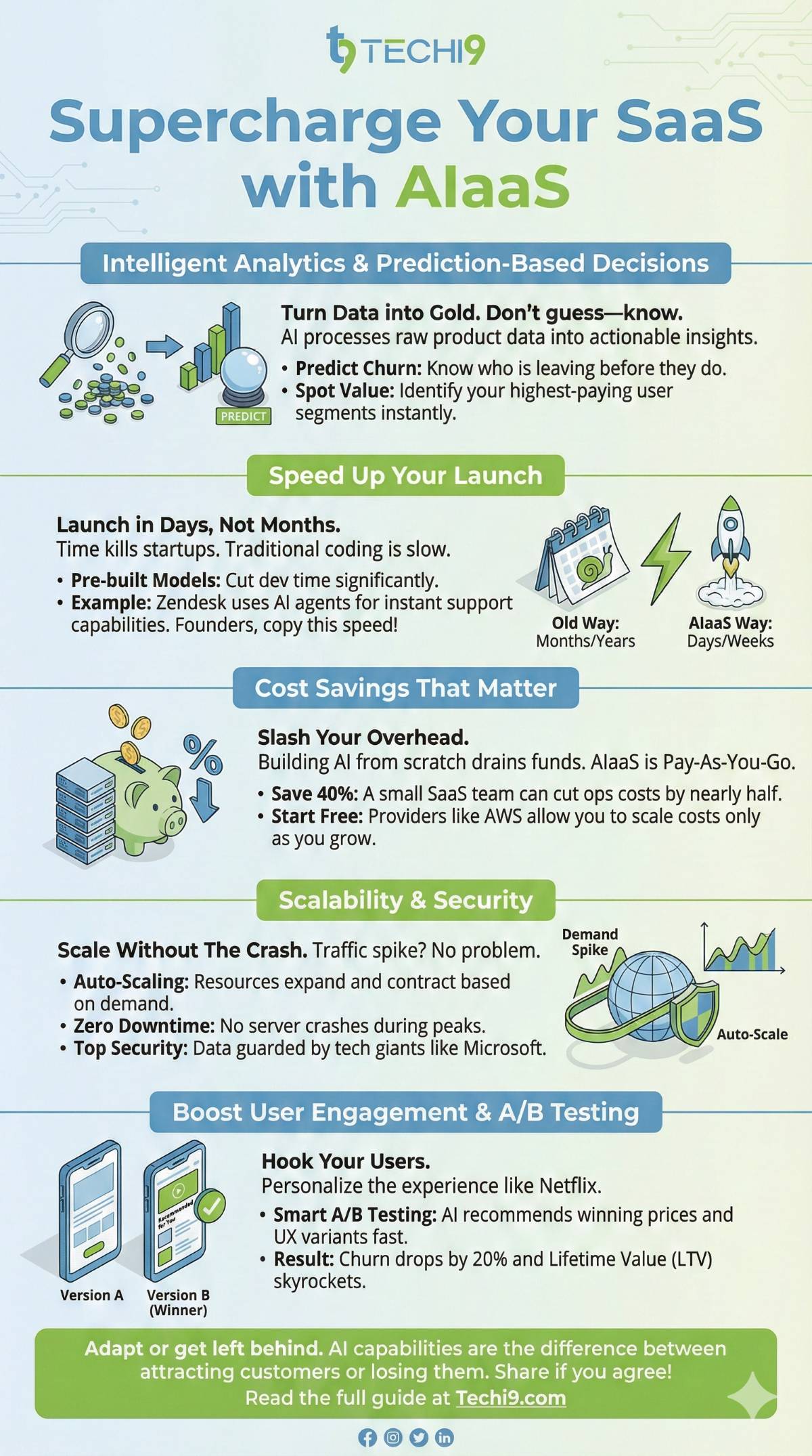 Infographic on enhancing SaaS with AI