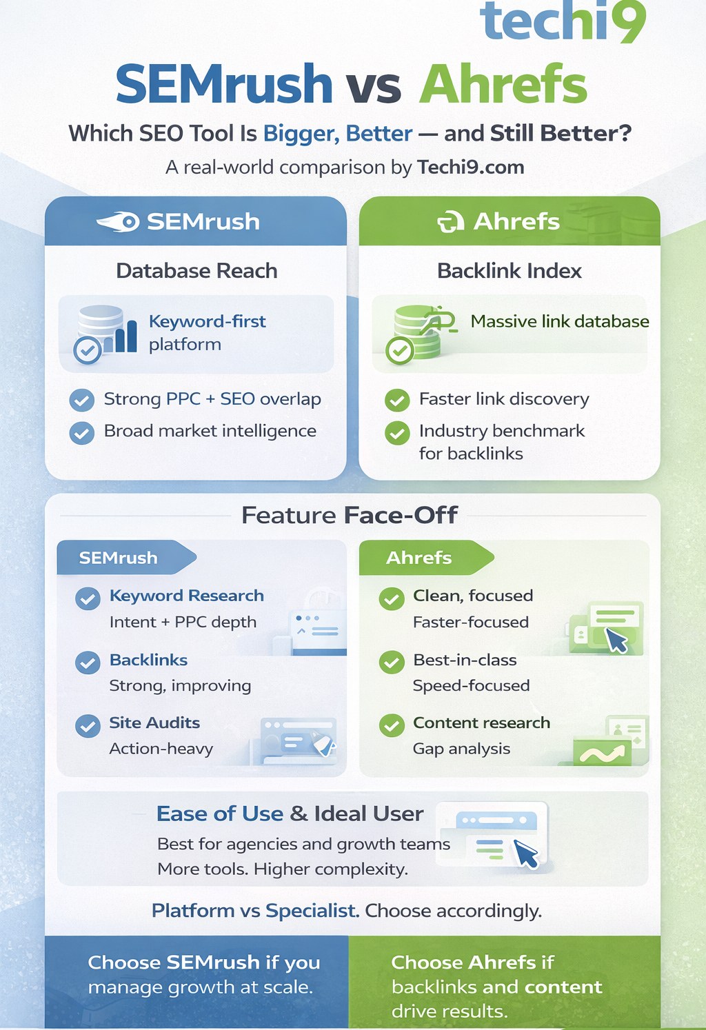Comparison of SEMrush and Ahrefs features