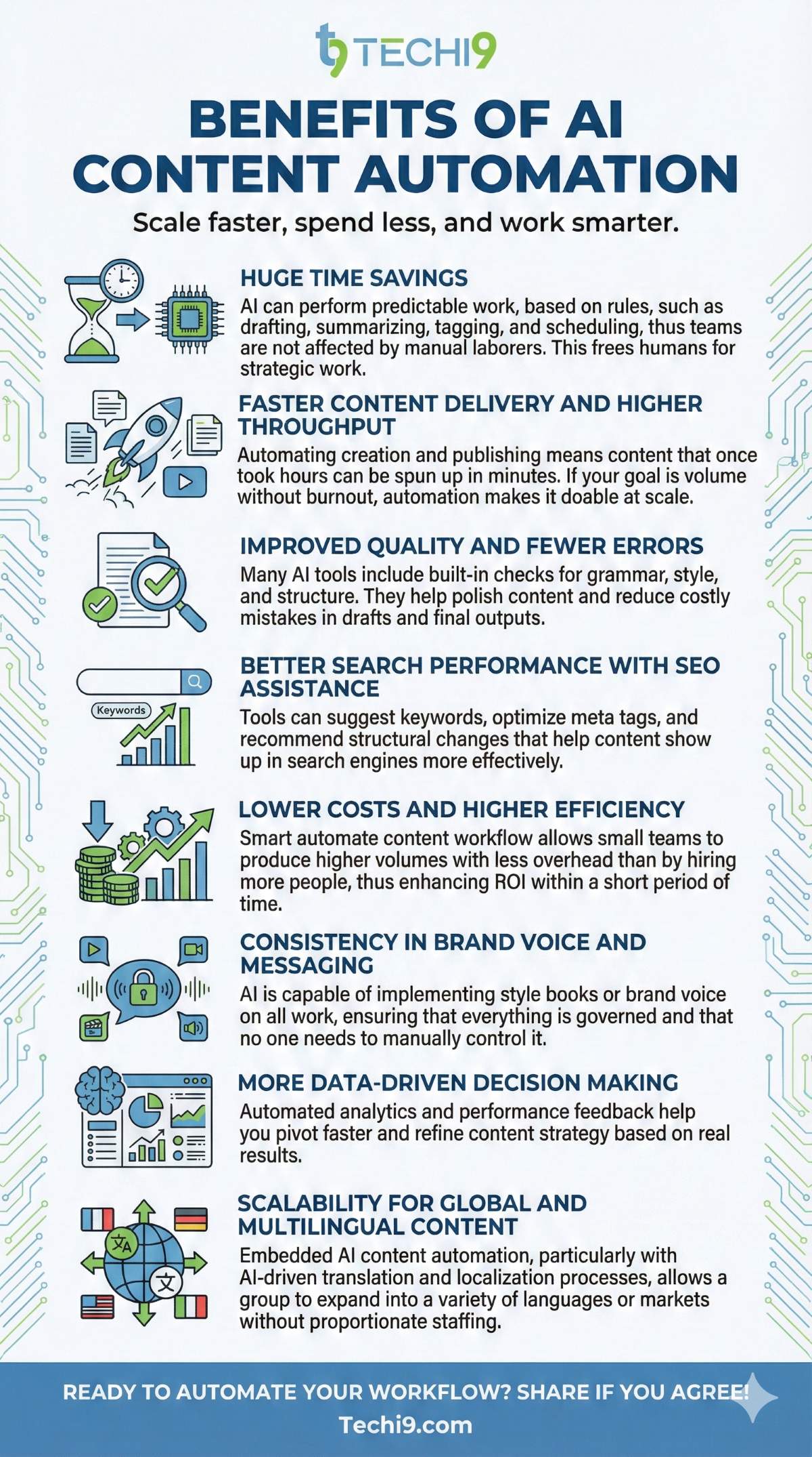 AI content automation benefits infographic