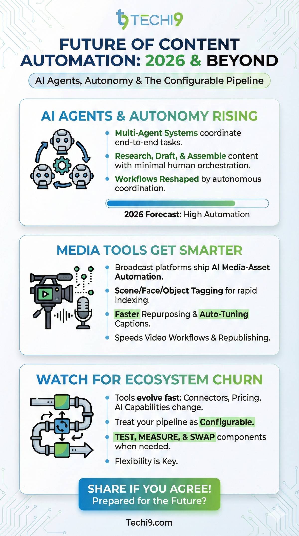 Content automation trends and predictions