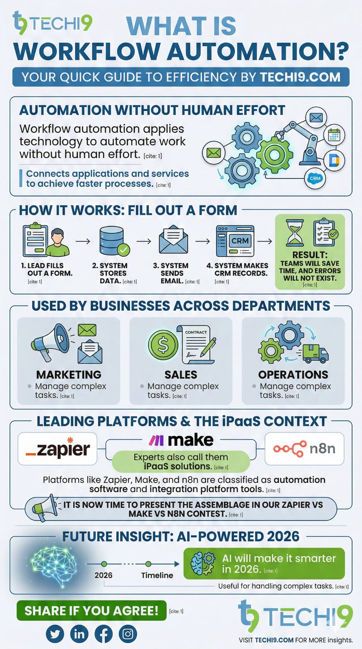 Guide to workflow automation benefits